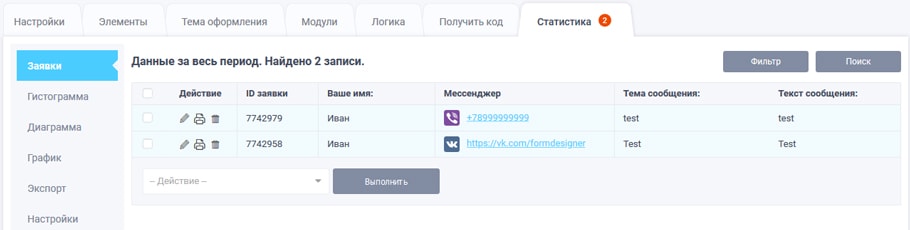 Статистика мессенджера