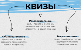Как квизы в Инстаграм Сторис поднимают вовлеченность