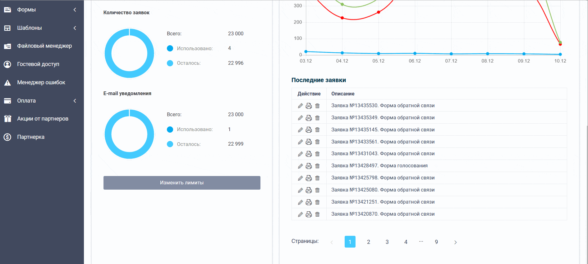 Быстрое редактирование заявки из общего списка