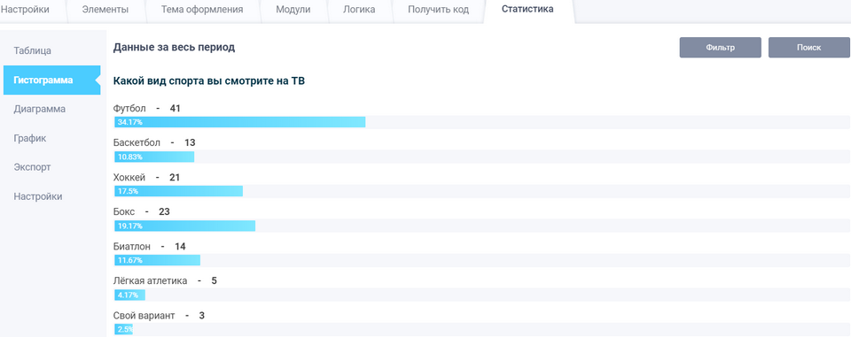 Статистика 10
