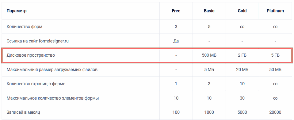 дисковое пространство