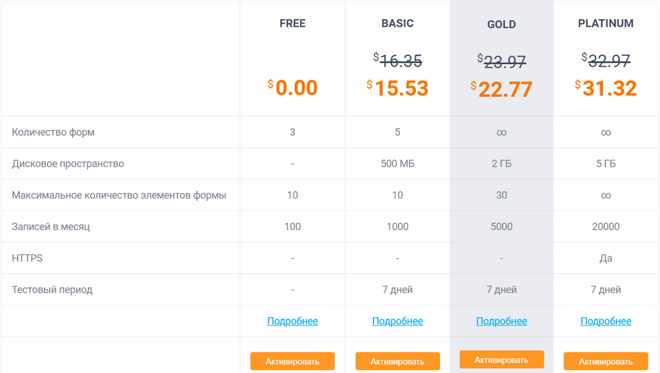 регистрация 2