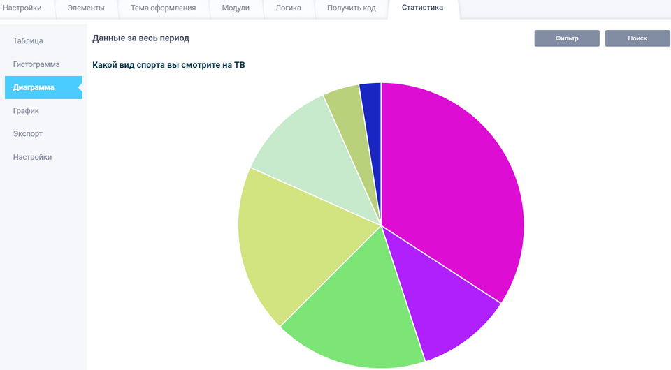 Статистика 11