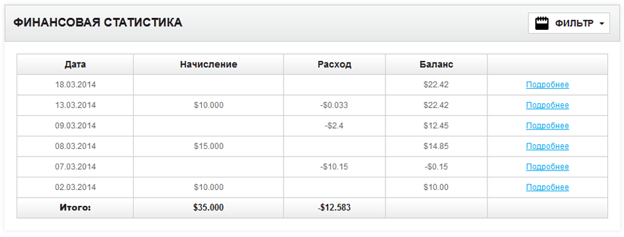 Финансовая статиситка