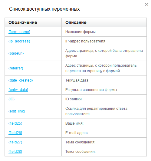Список доступных макросов