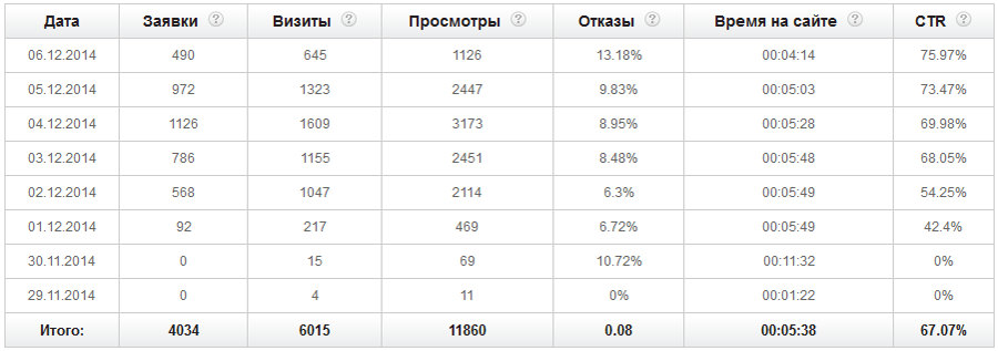 вывод статистики в виде таблицы