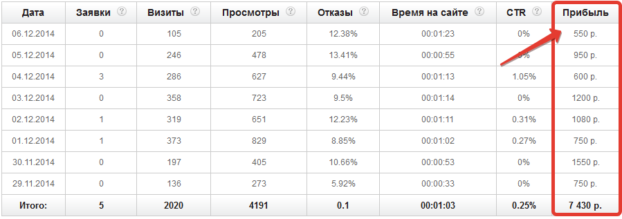 Вывод статистики в виде таблицы при включенном модуле "Платежный терминал"