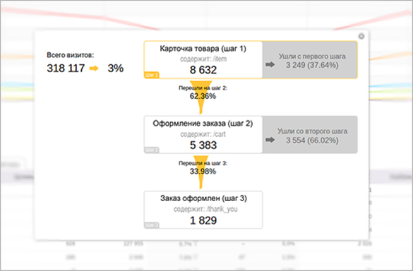 Воронка